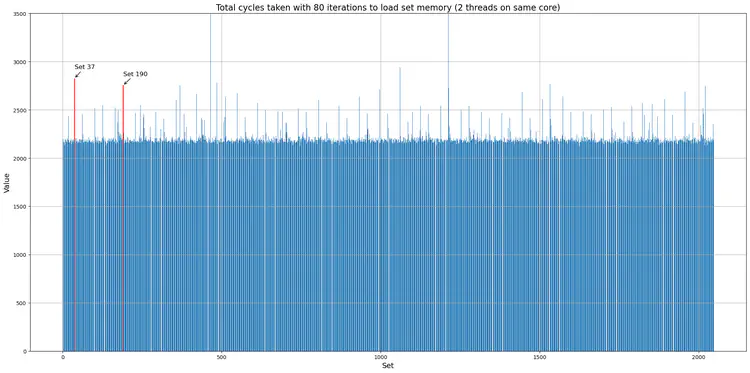 2 vaults running on 1 core.